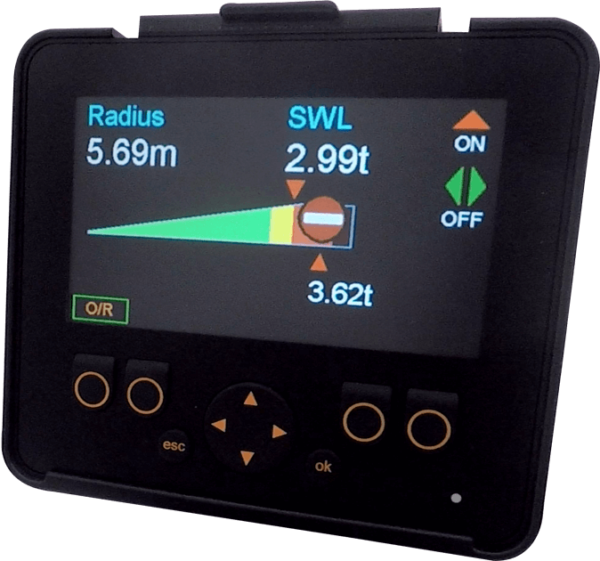 Rated Capacity Indicator (RCI) | SmartTech Australia Xwatch Safety RCI